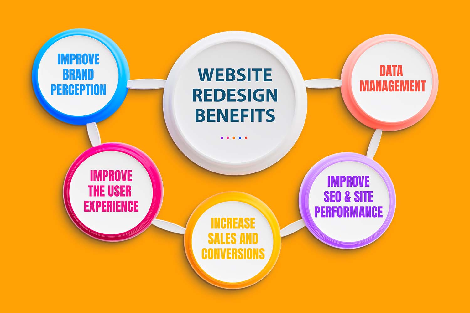 Web Design Company in Monrovia CA