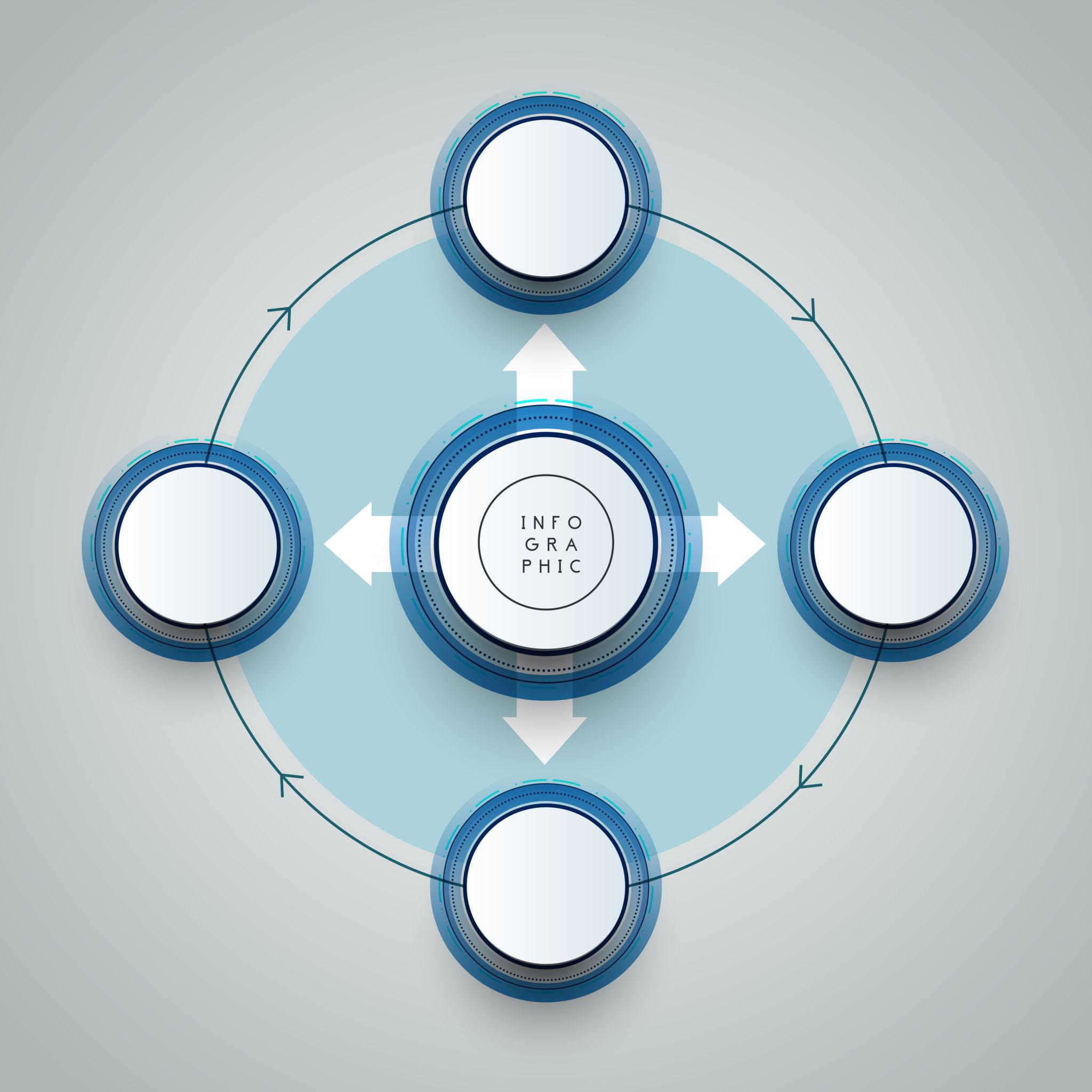 Benefits of Web Design Company in Pico Rivera