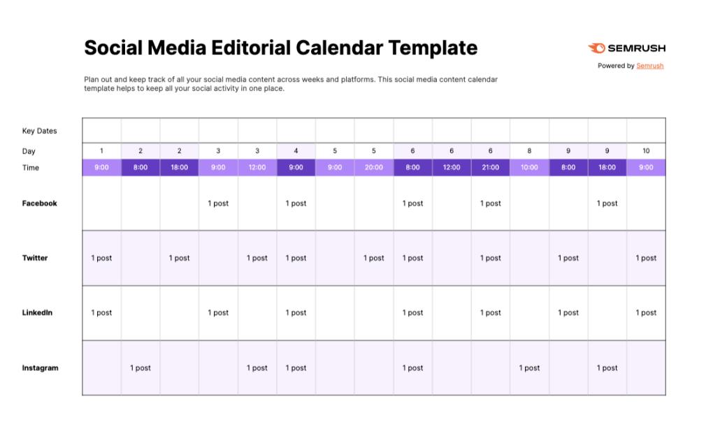 Social Media Management Company process in Signal Hill by Pink Gorilla