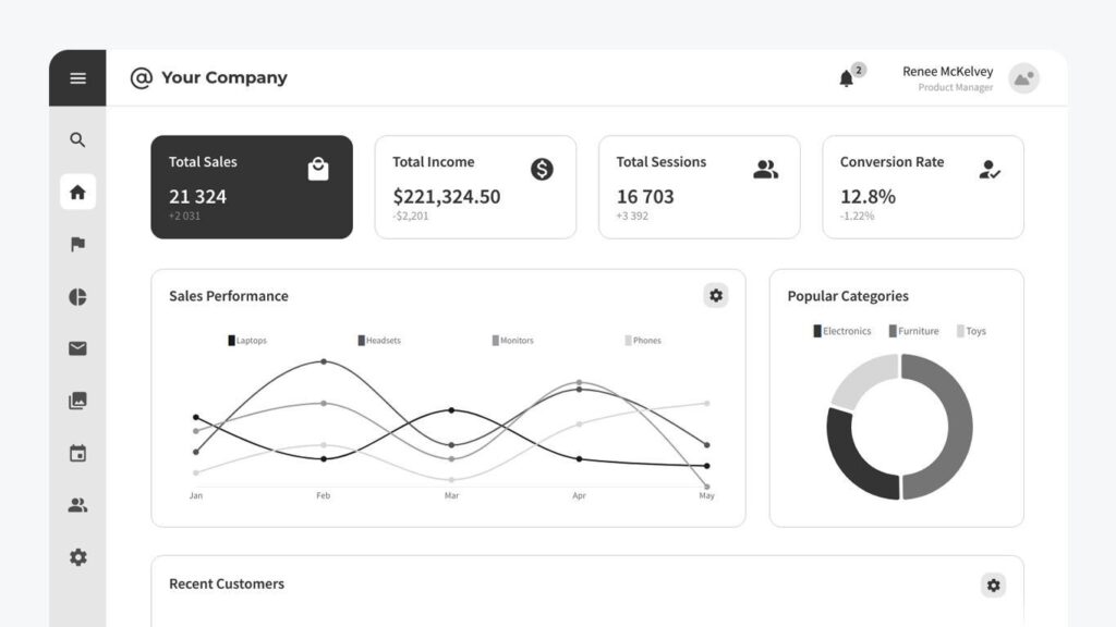 Web Design Company process in Rolling Hills Estates by Pink Gorilla