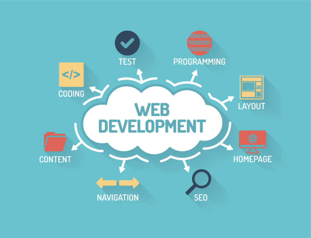 Web Development Company in Palmdale CA